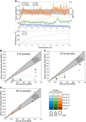 Frictional Behaviour, Wear and Comminution of Synthetic Porous Geomaterials